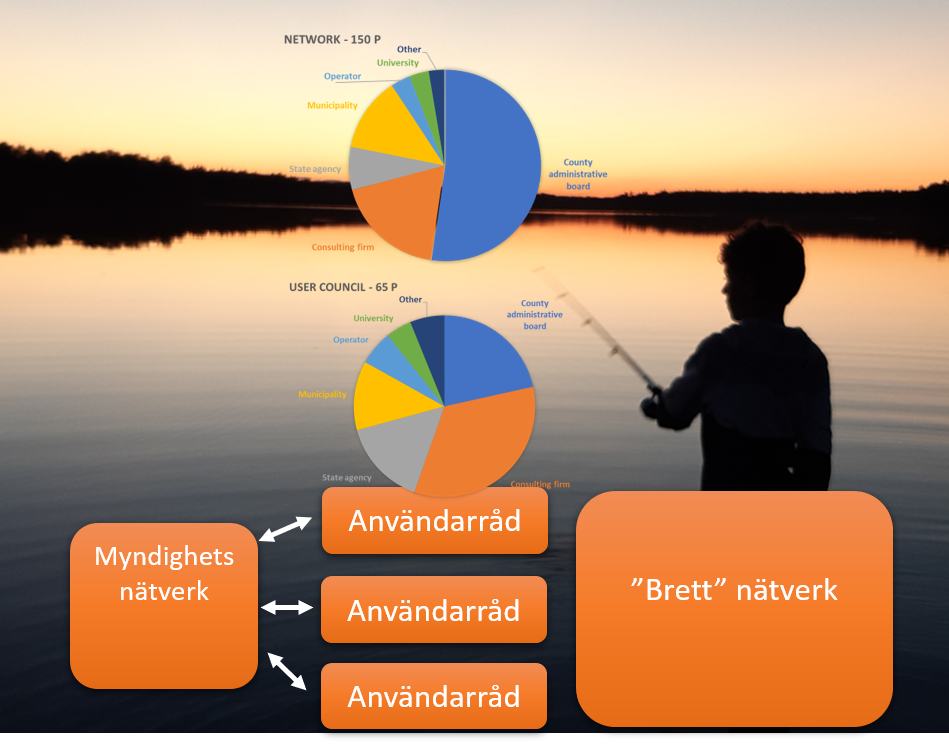 Bild över branschsforumets två delar